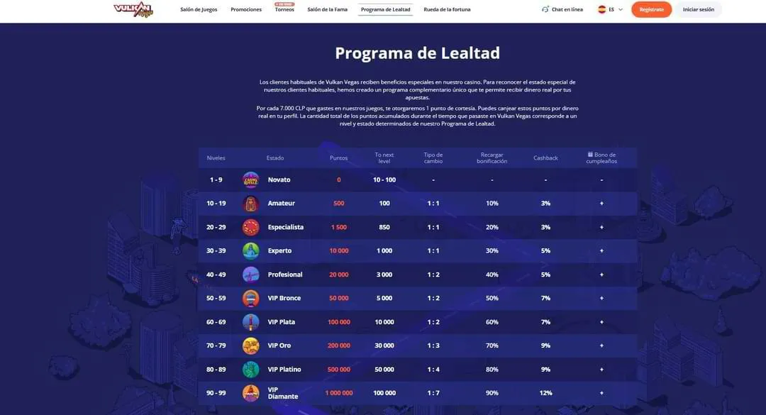 Programa de lealtad