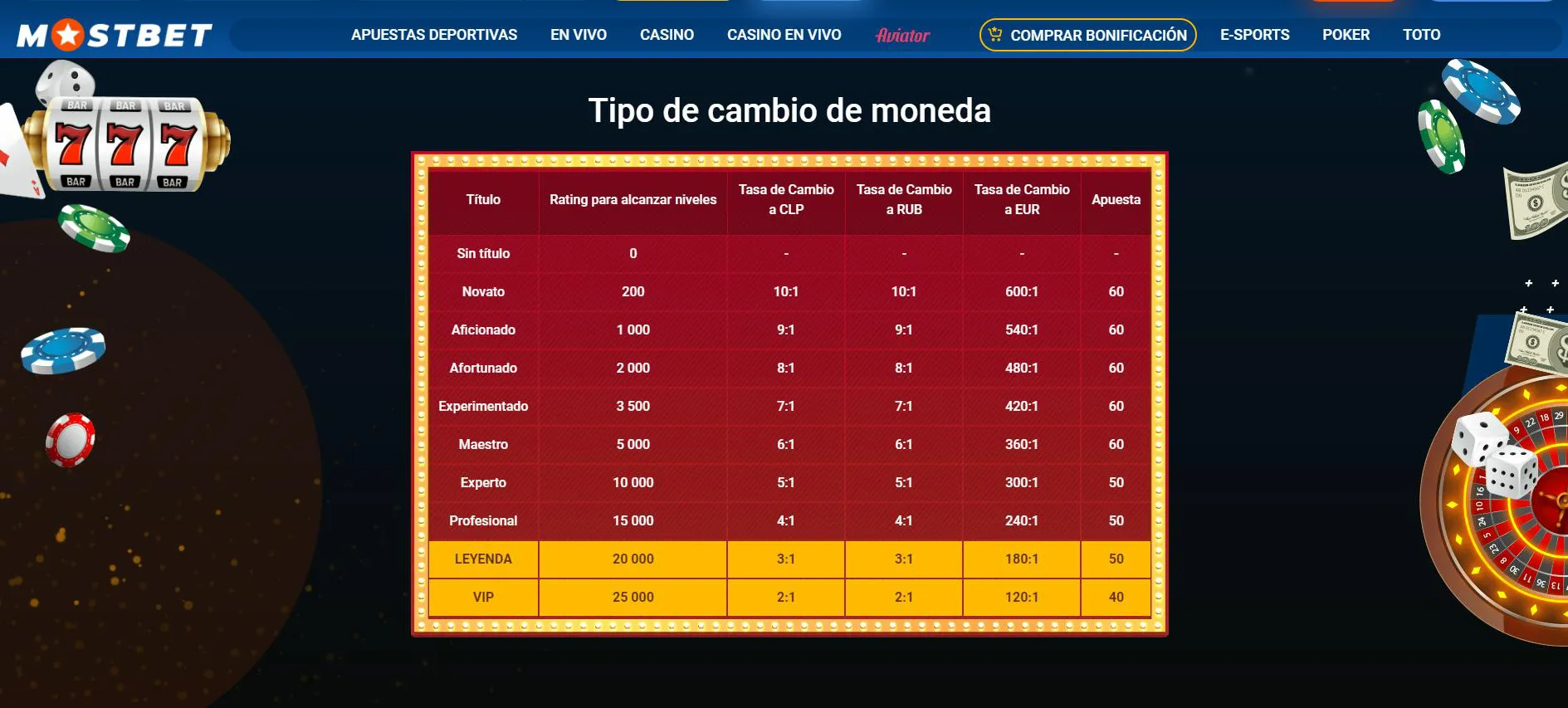 Programa de lealtad de Mostbet